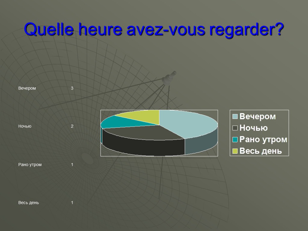 Quelle heure avez-vous regarder?